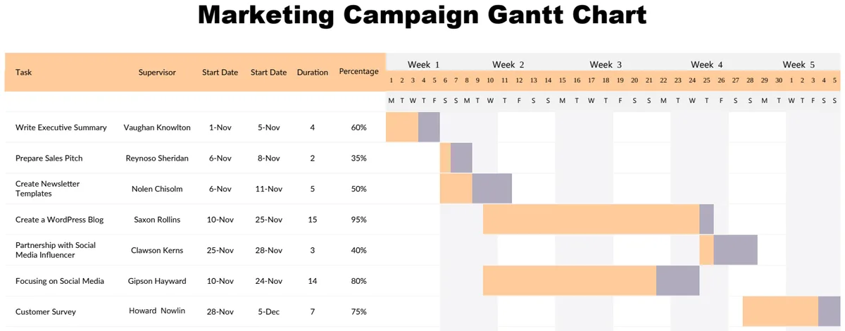 Marketing Campaign Gantt Chart preview