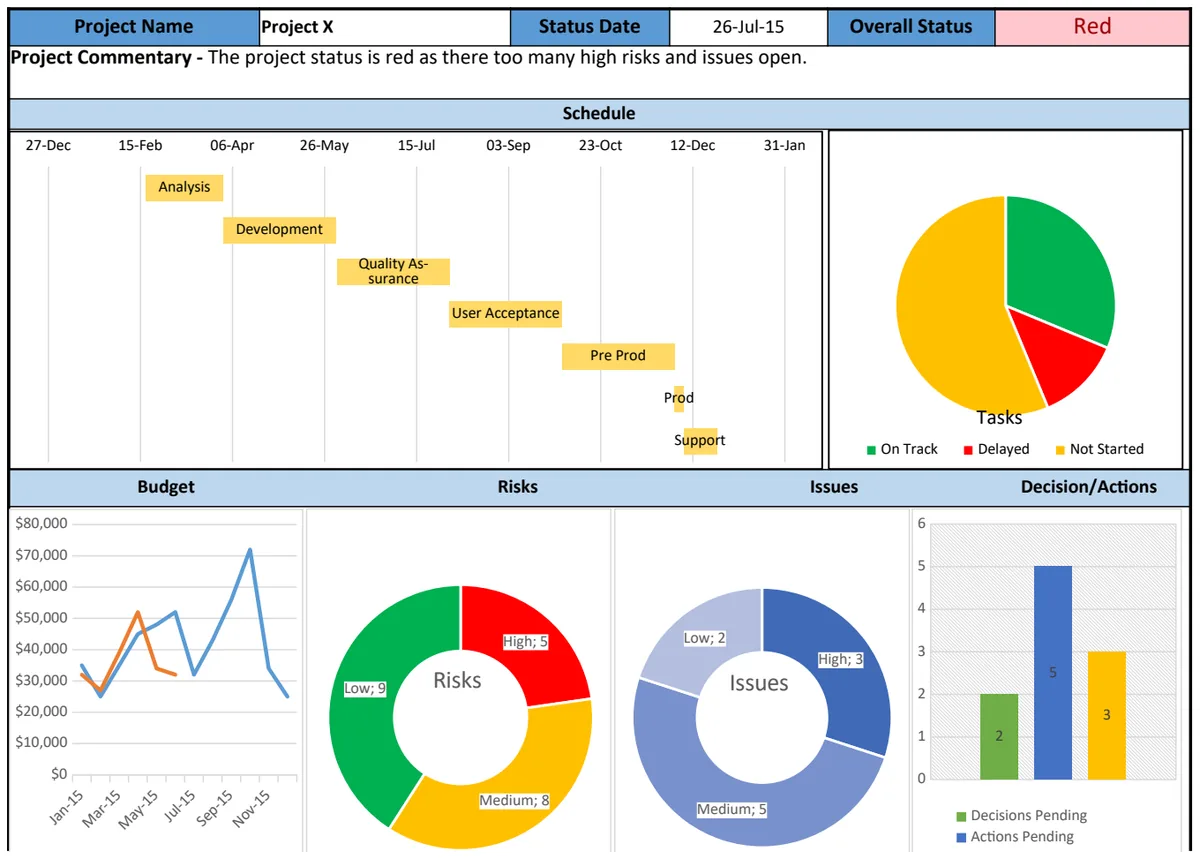Excel Project Management Dashboard preview