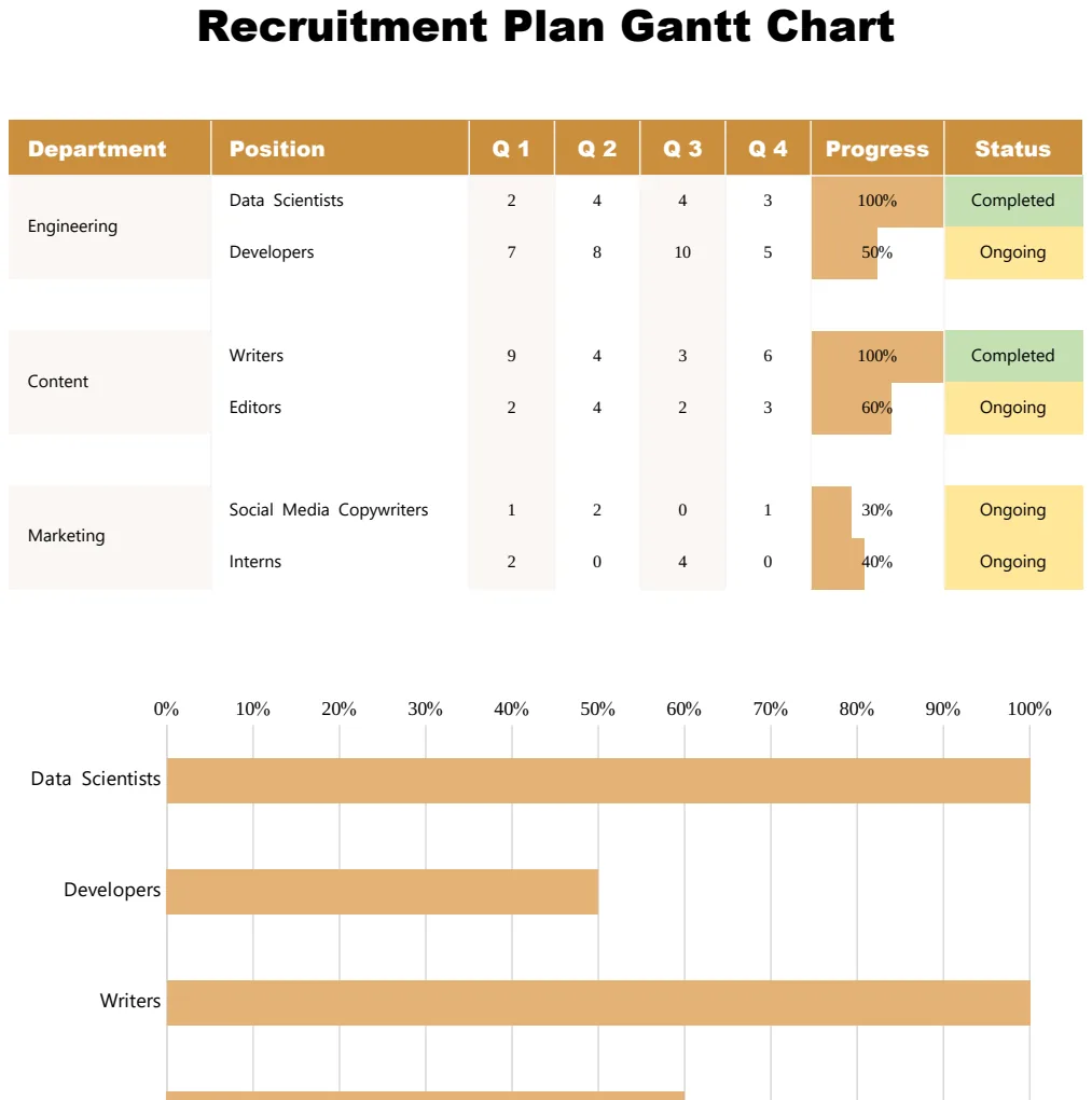 Recruitment Plan Gantt Chart preview