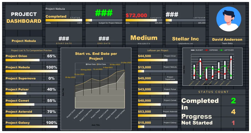 Project Dashboard Template preview