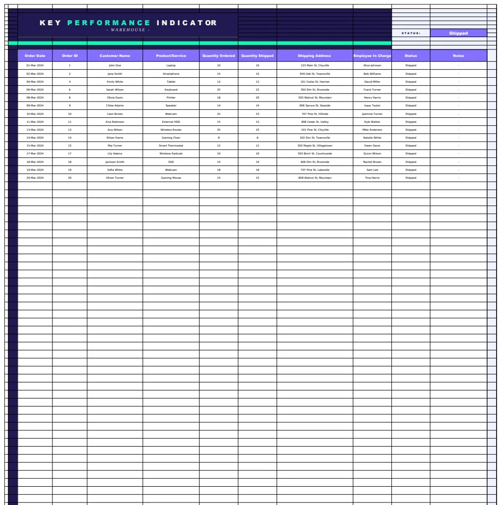 Warehouse KPI Template preview