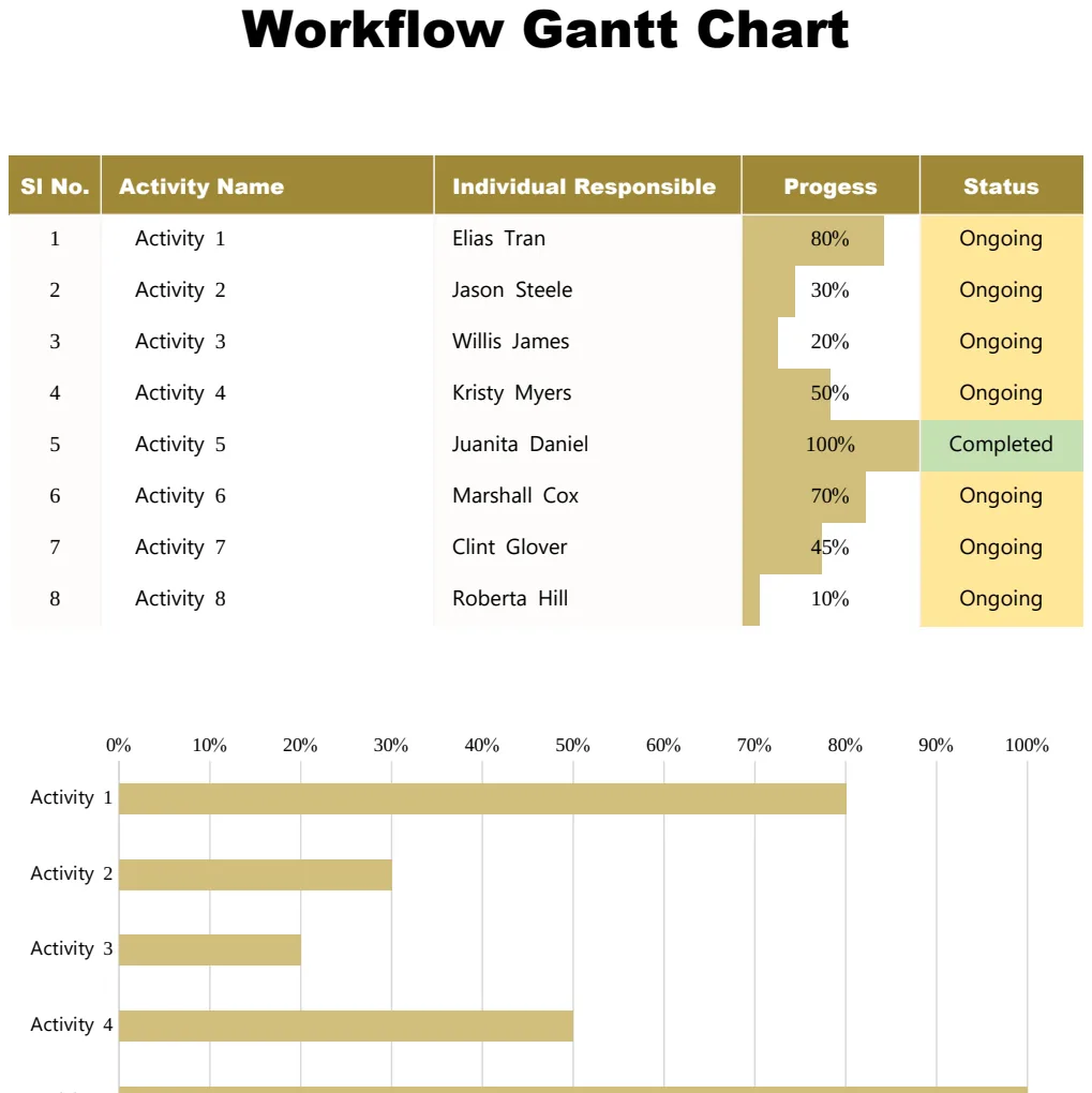 Sample Workflow Gantt Chart preview