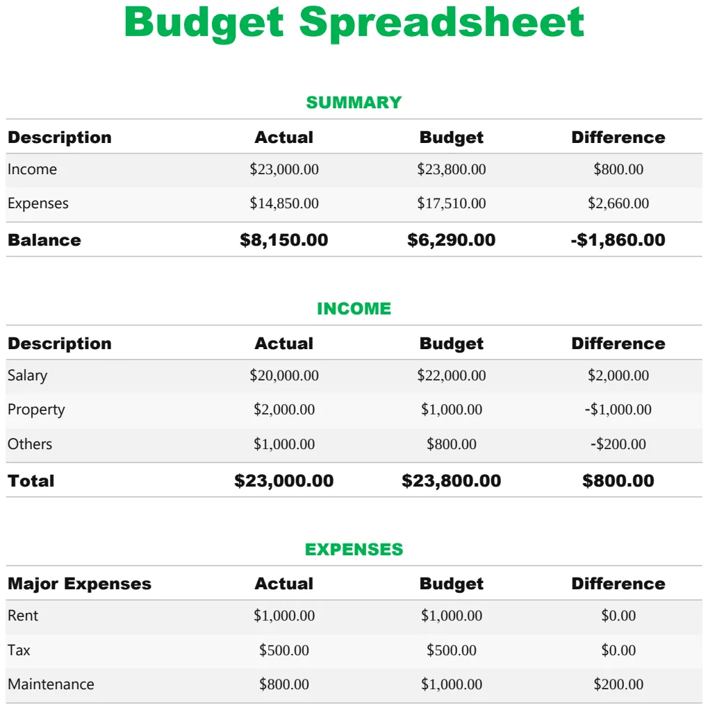 Budget Spreadsheet Template preview