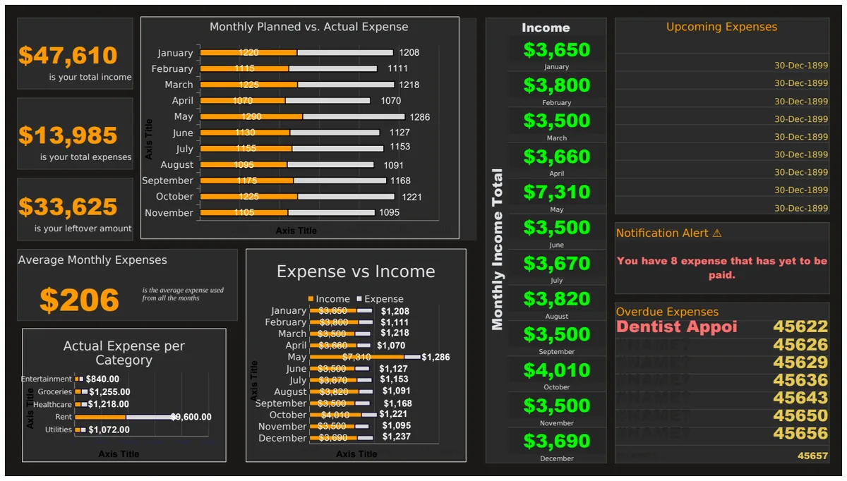 Monthly Budget Comparison: Planned vs. Actual Expenses & Income preview