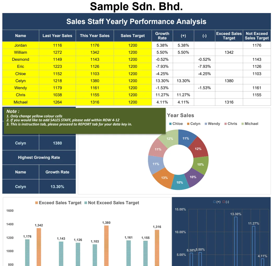 Sales Staff Yearly Performance Analysis preview
