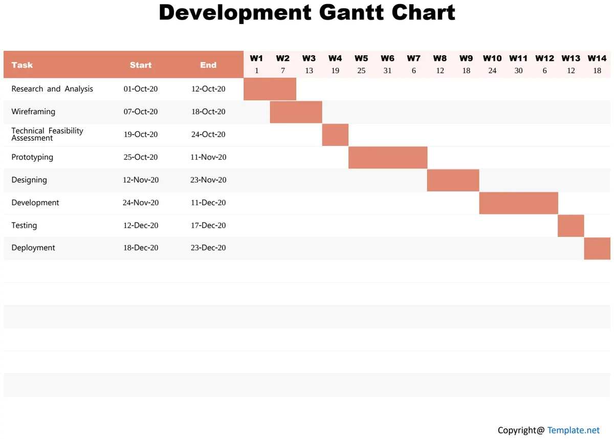 Sample Development Gantt Chart preview