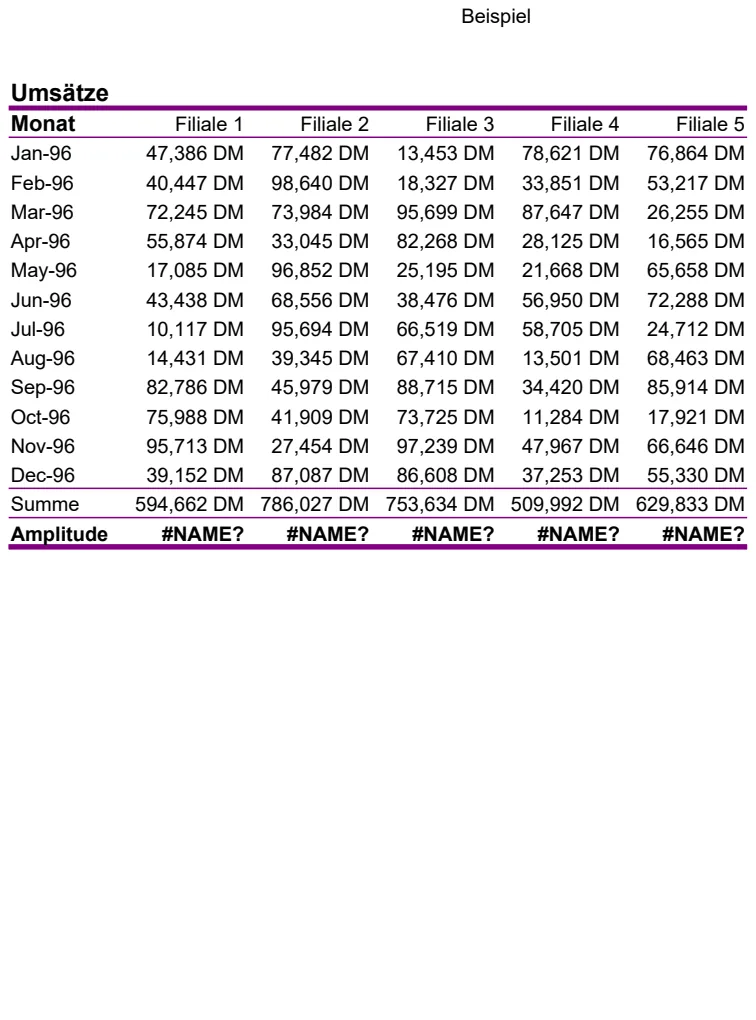 Sales Revenue by Location & Month preview