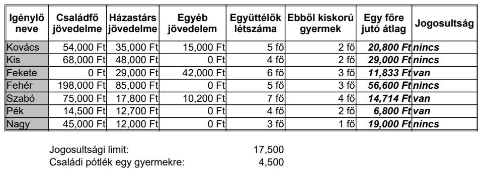 Family Benefit Eligibility Calculator preview