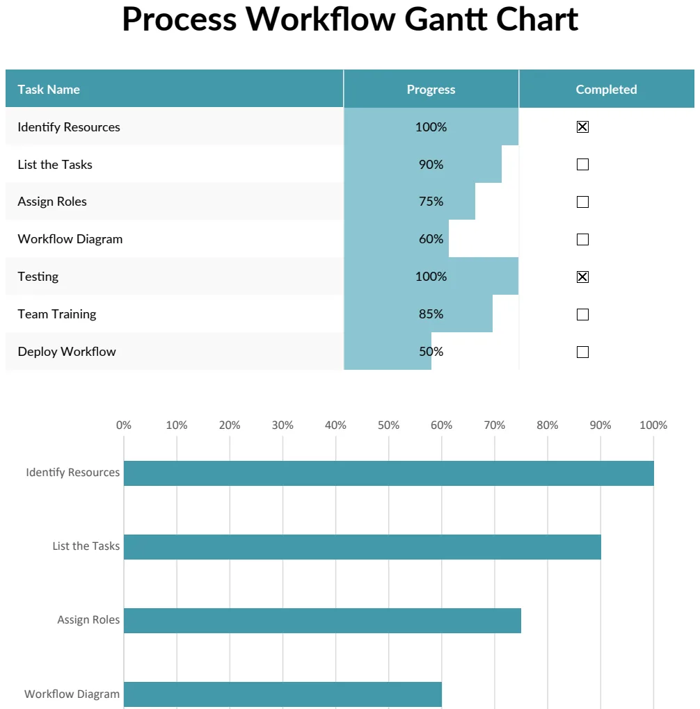 Process Workflow Gantt Chart preview