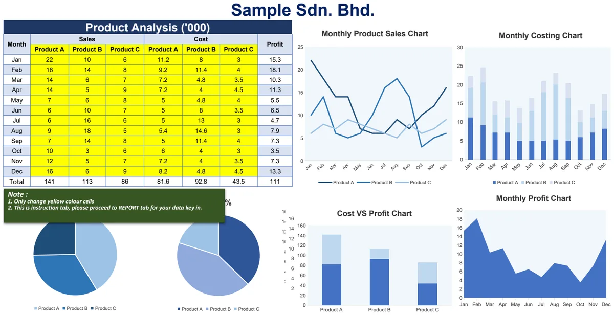 Sales Product Cost vs Profit Analysis preview