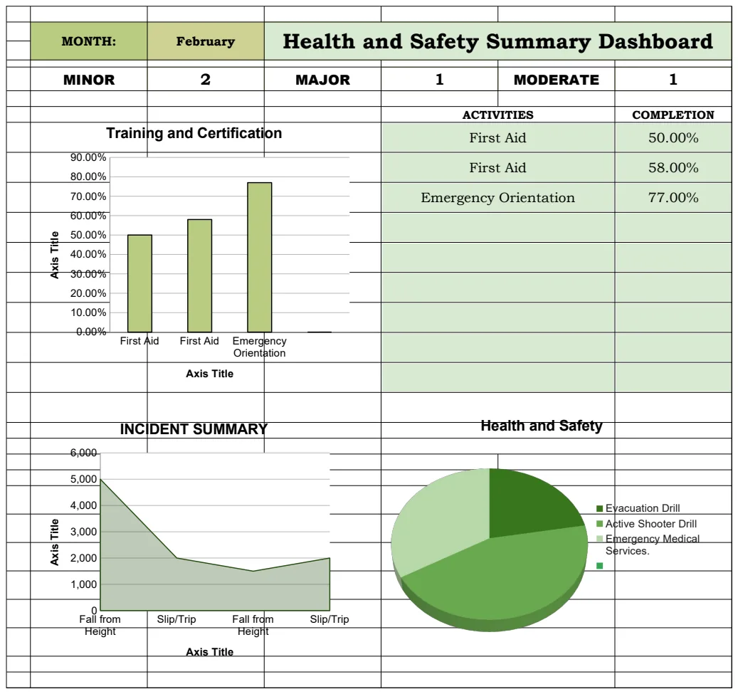 Health and Safety Dashboard Template preview