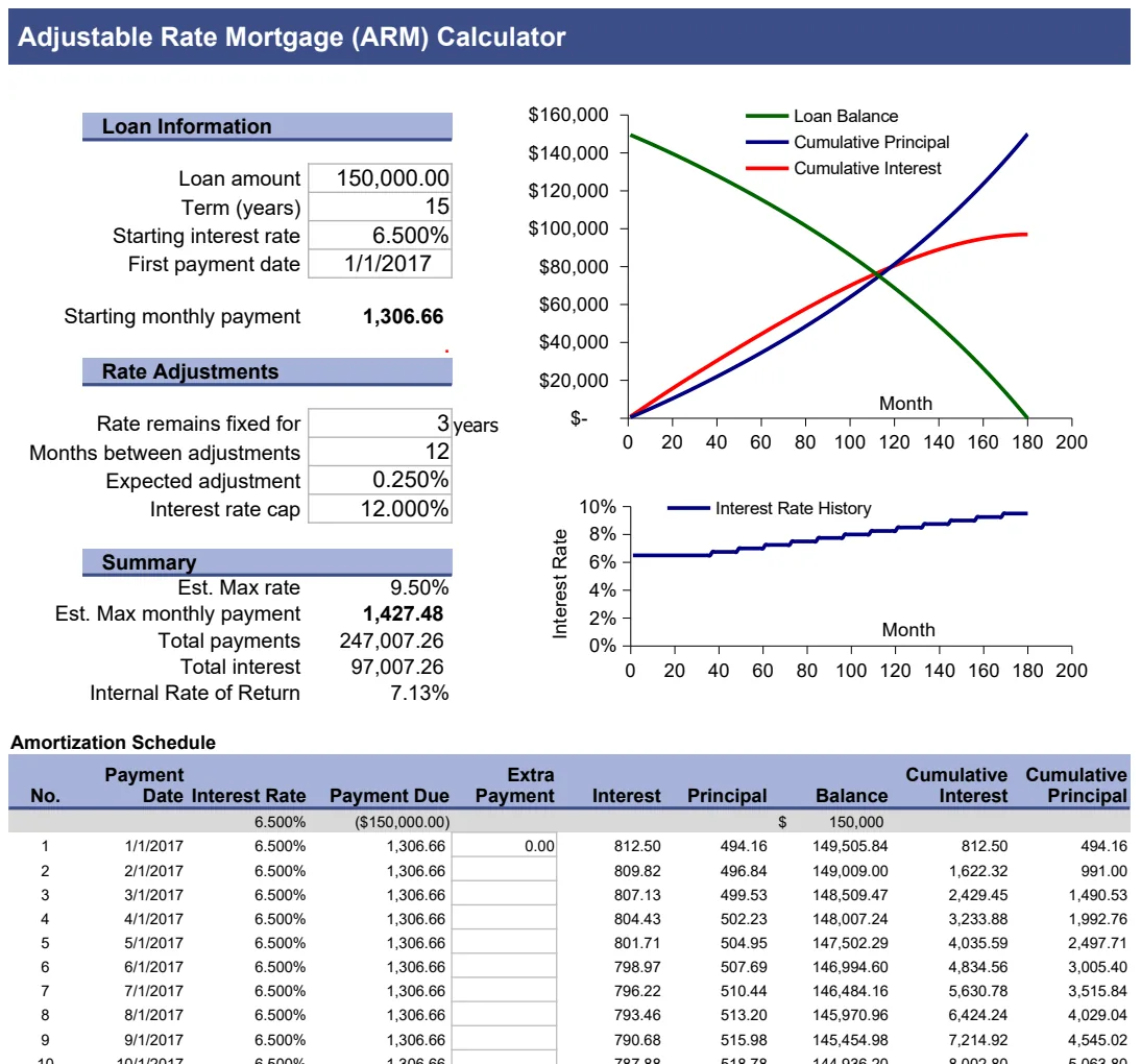 ARM Calculator - Adjustable Rate Mortgage preview