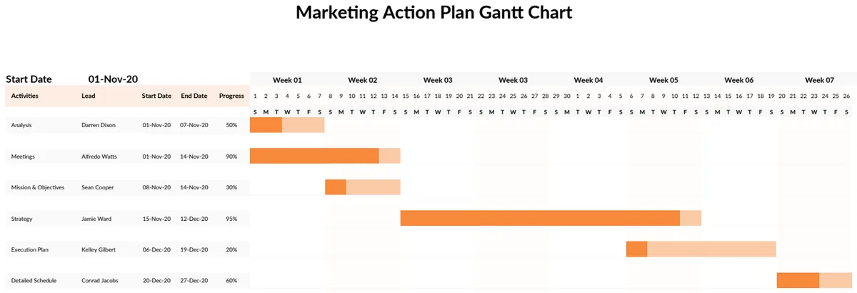 Marketing Action Plan Gantt Chart preview