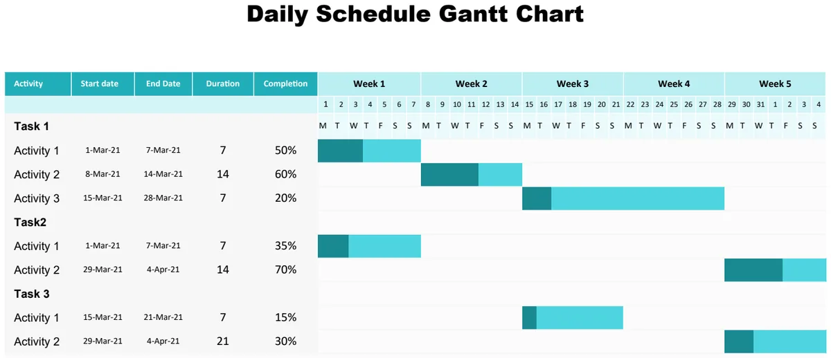 Daily Schedule Gantt Chart preview