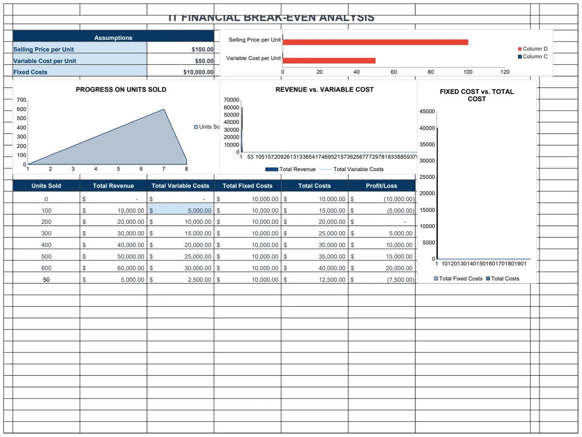 IT Financial Break-Even Analysis preview