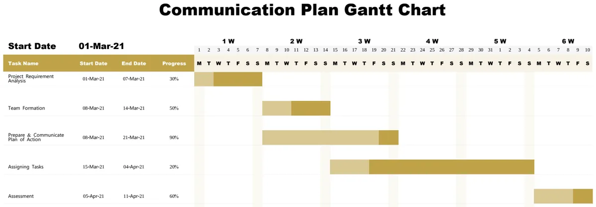 Communication Plan Gantt Chart preview