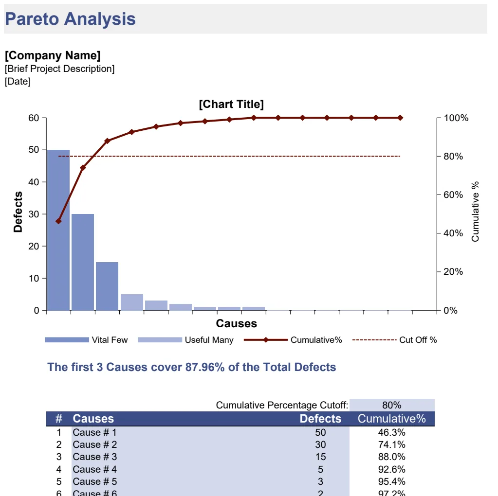 Pareto Chart Analysis Template preview