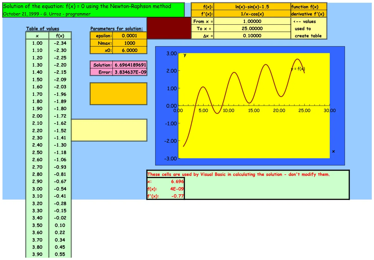 Newton-Raphson Equation Solver preview