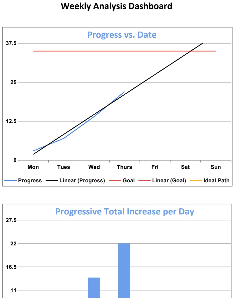 Weekly Analysis Dashboard Template preview