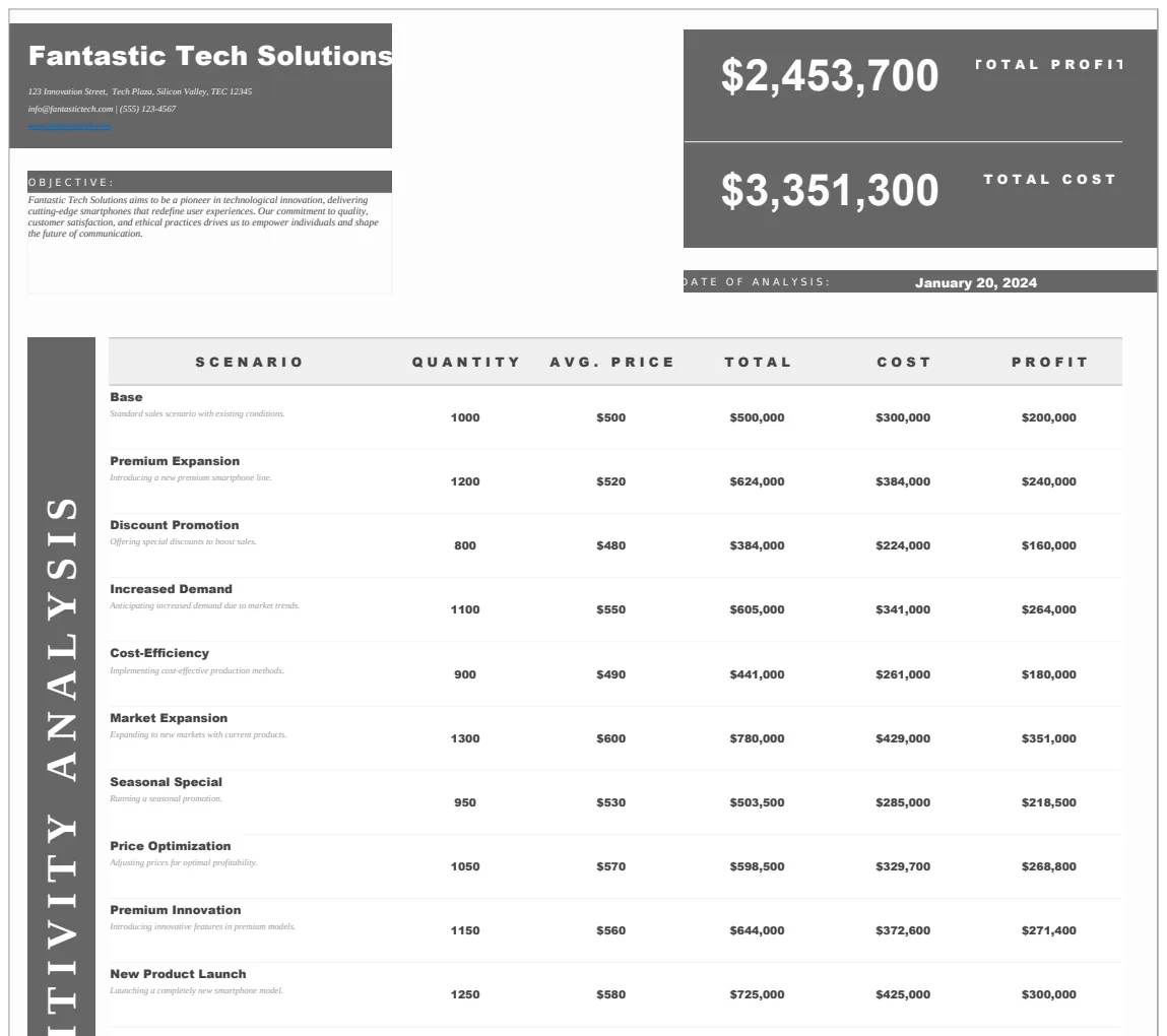Sensitivity Analysis Template preview
