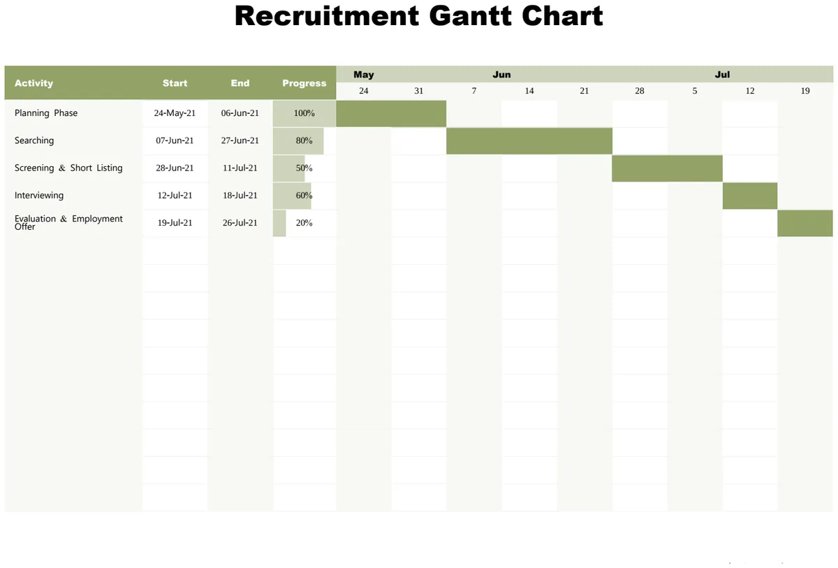 Recruitment Gantt Chart preview