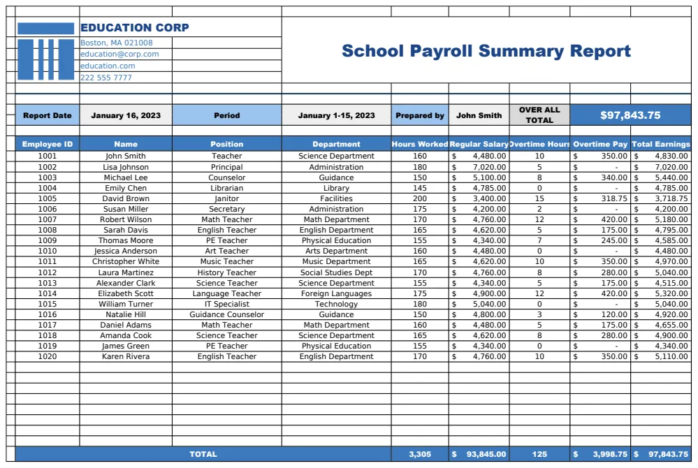 School Payroll Summary Report Template preview