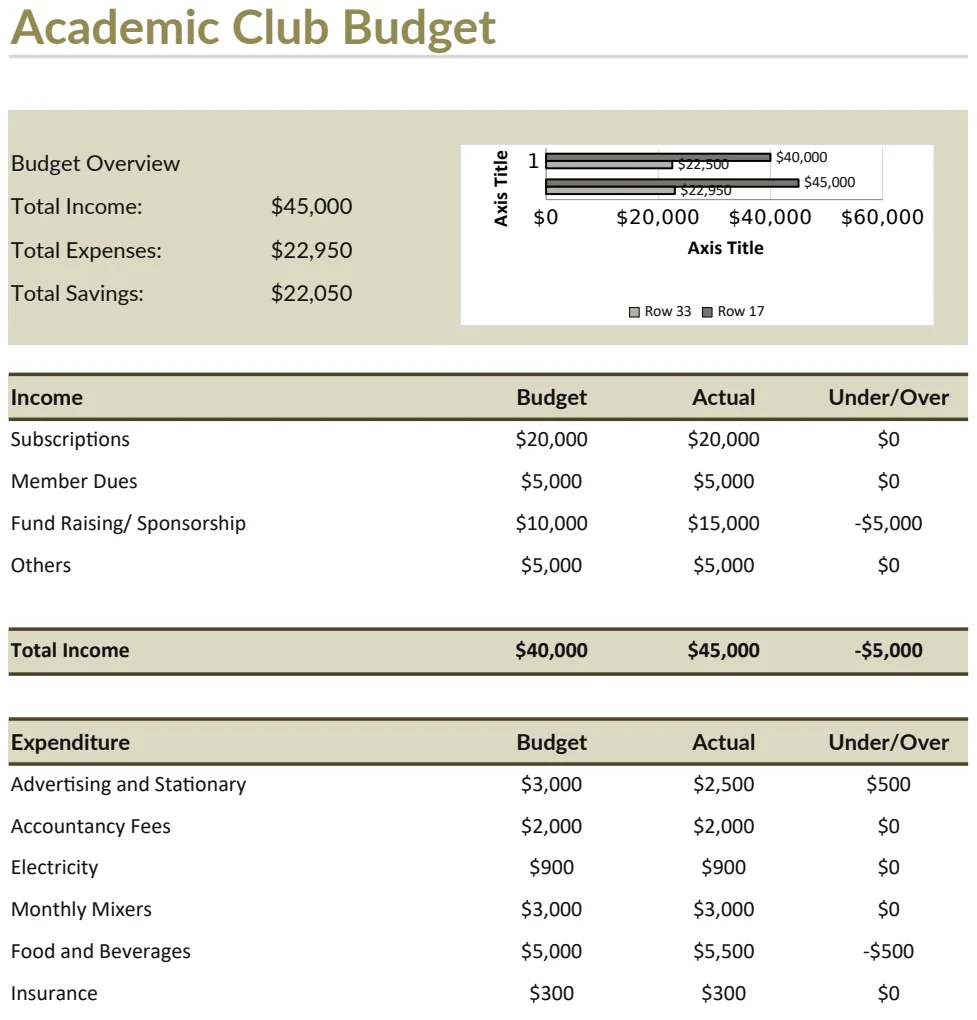 Academic Club Budget Template preview