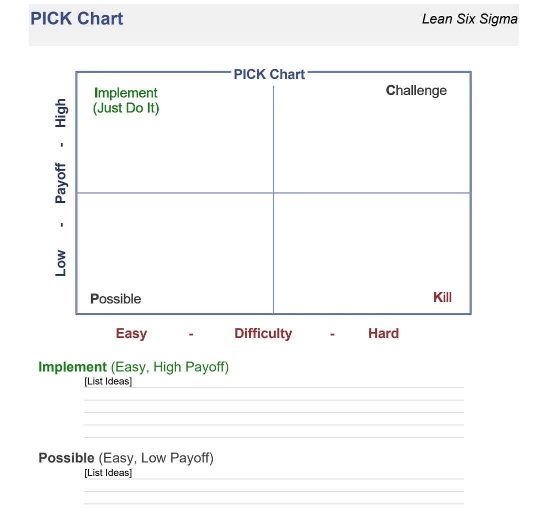 PICK Chart preview