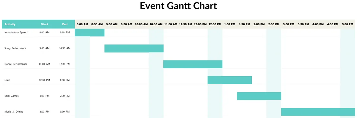 Sample Event Gantt Chart preview