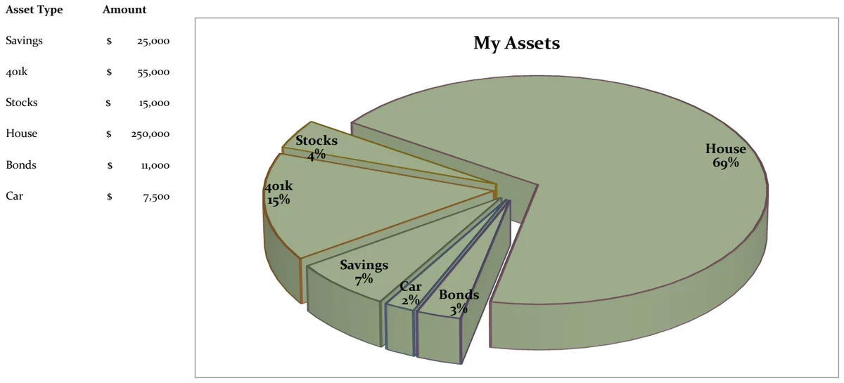 21st Century Asset Allocation Pie Chart preview