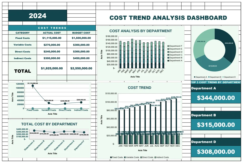 Financial Cost Trend Analysis Dashboard Template preview
