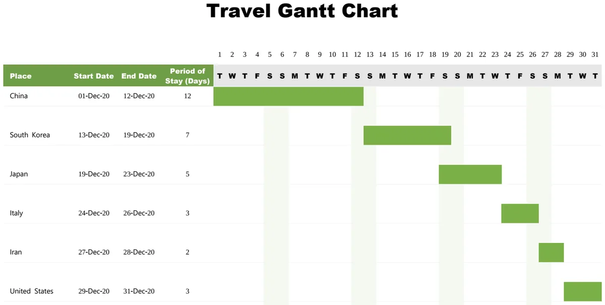 Simple Travel Gantt Chart preview