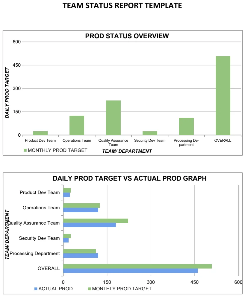 Team Status Report Dashboard Template preview