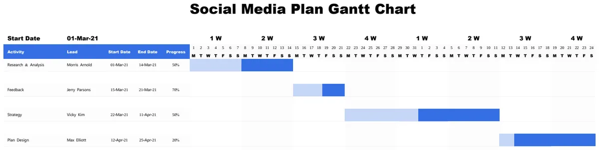 Social Media Plan Gantt Chart preview