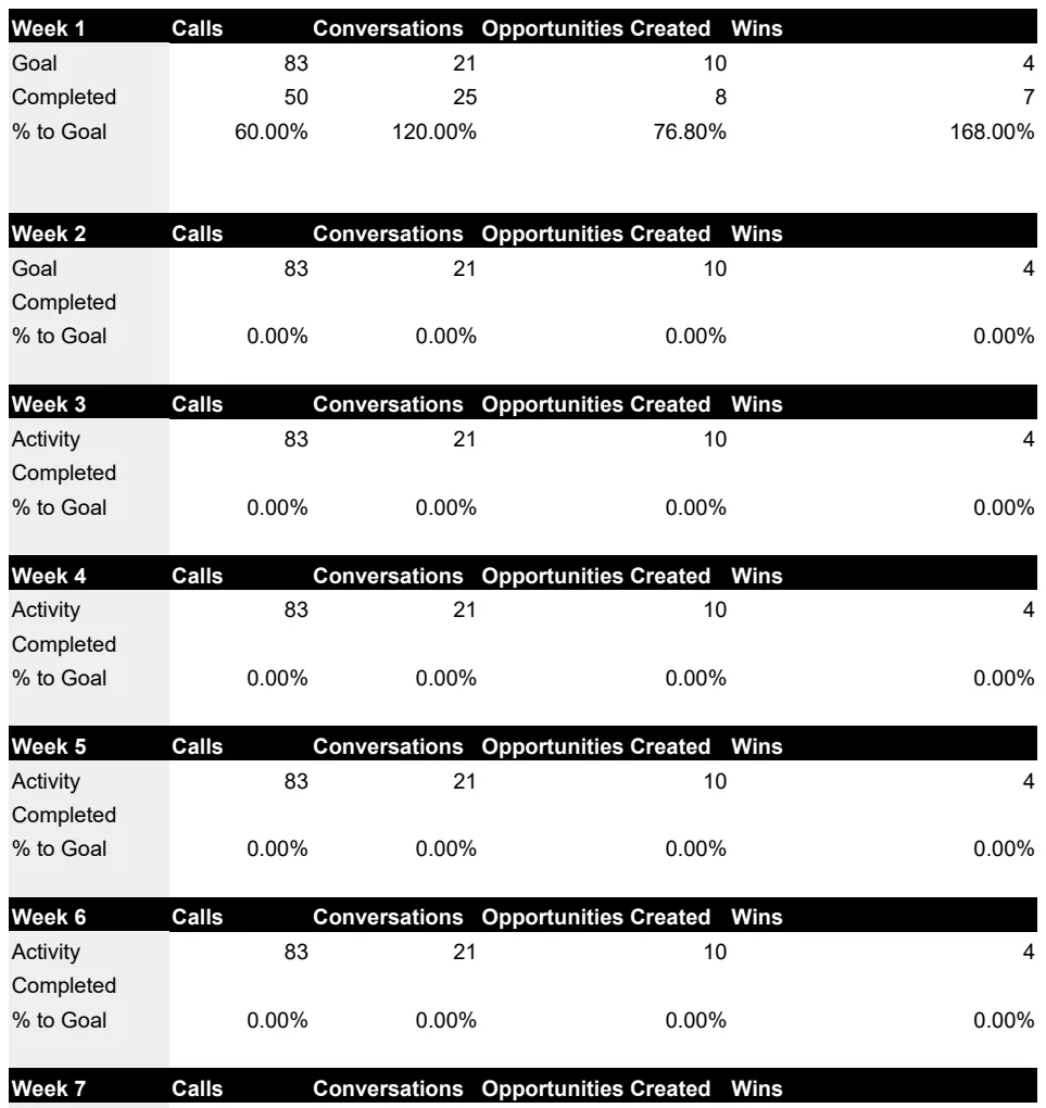 Sales Hacker Activity Scorecard preview