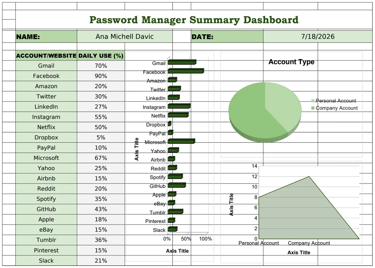 Password Manager Dashboard Template preview