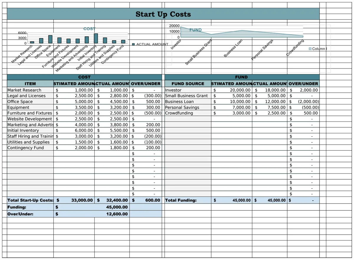 Start Up Costs Template preview