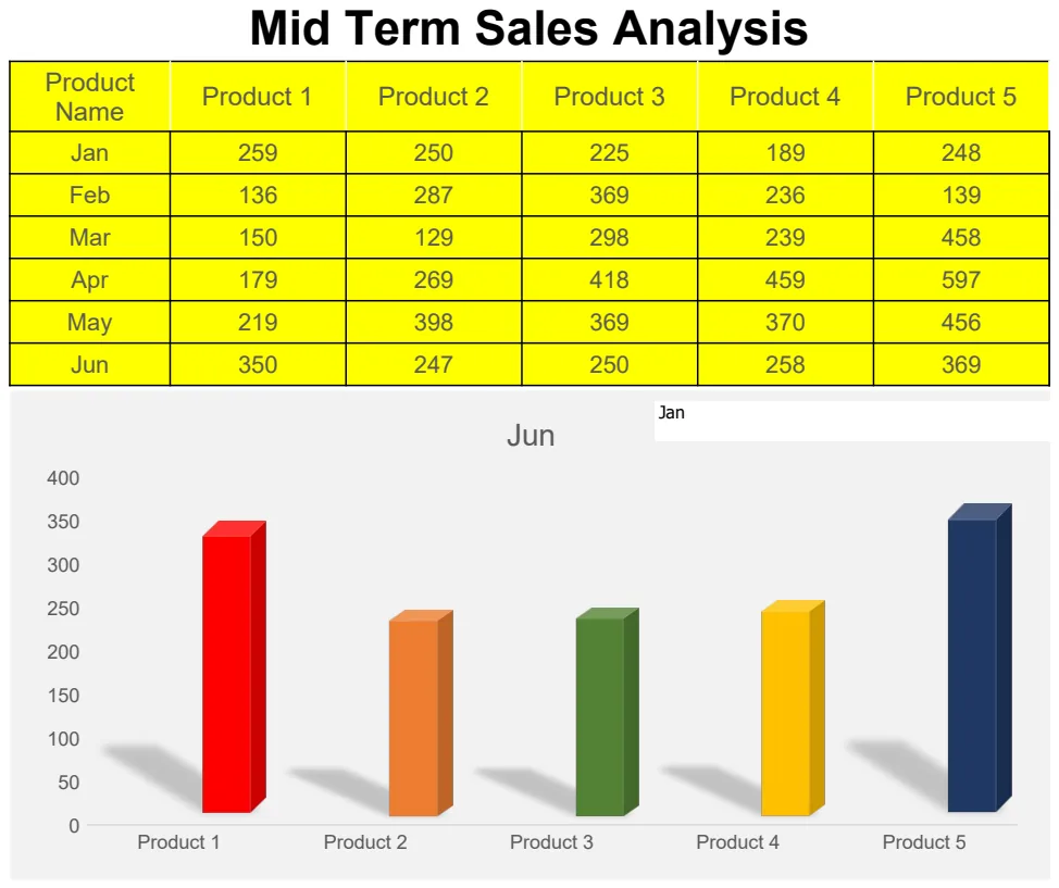 Mid Term Sales Analysis preview