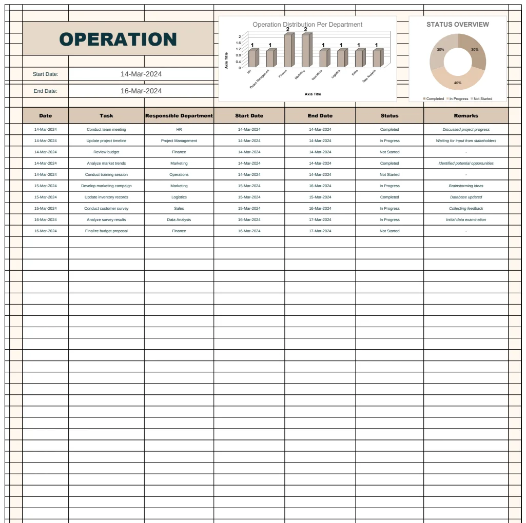 Operation Template preview