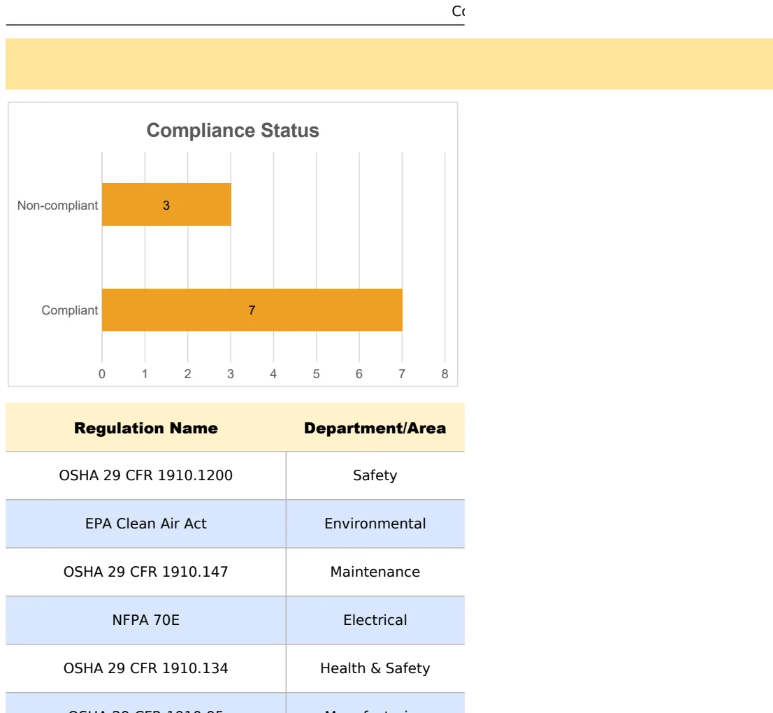 Health Safety Legal Compliance Matrix Template preview