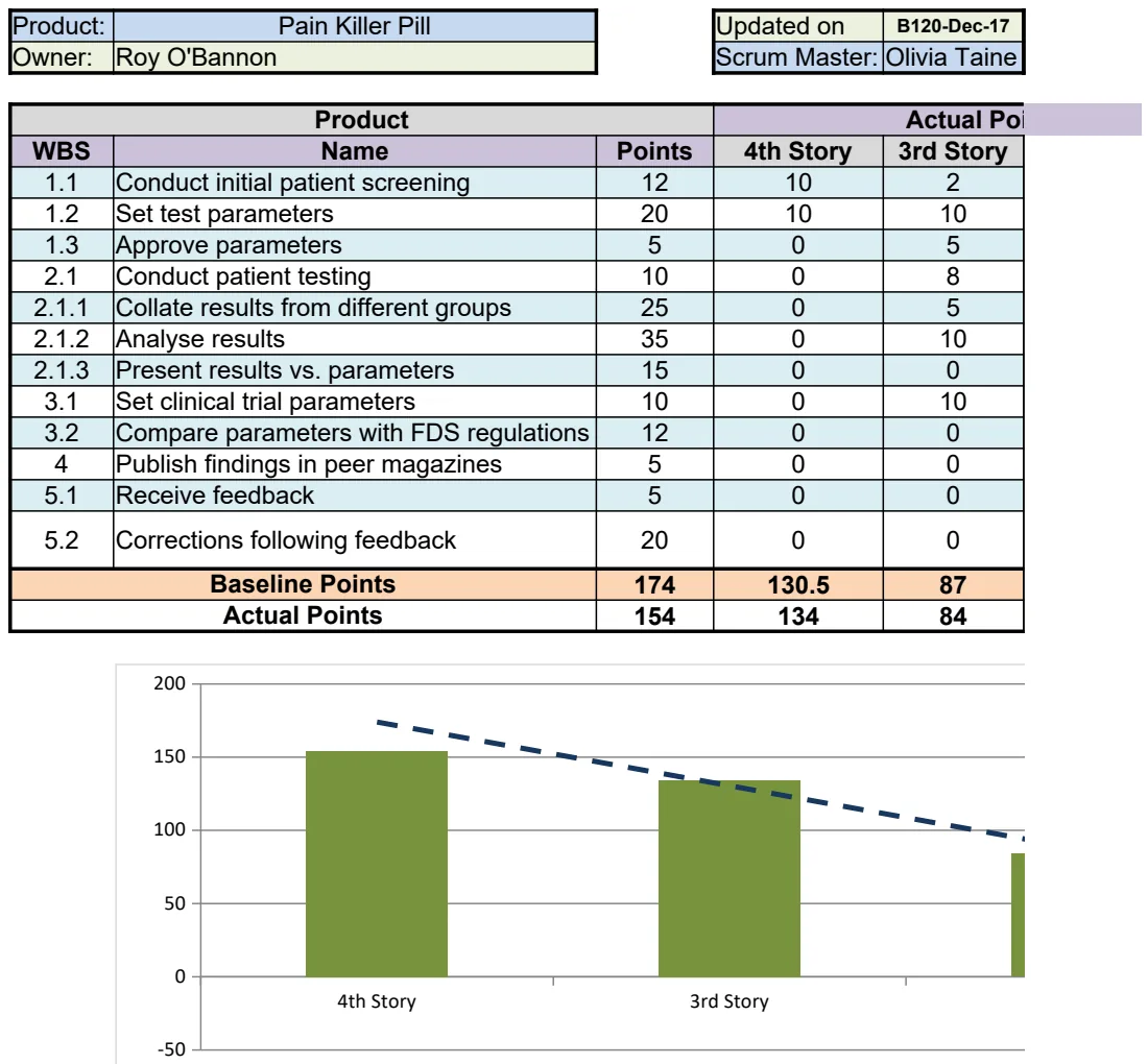 Product Burndown Chart preview