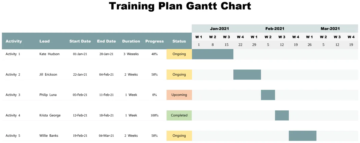 Training Plan Gantt Chart preview