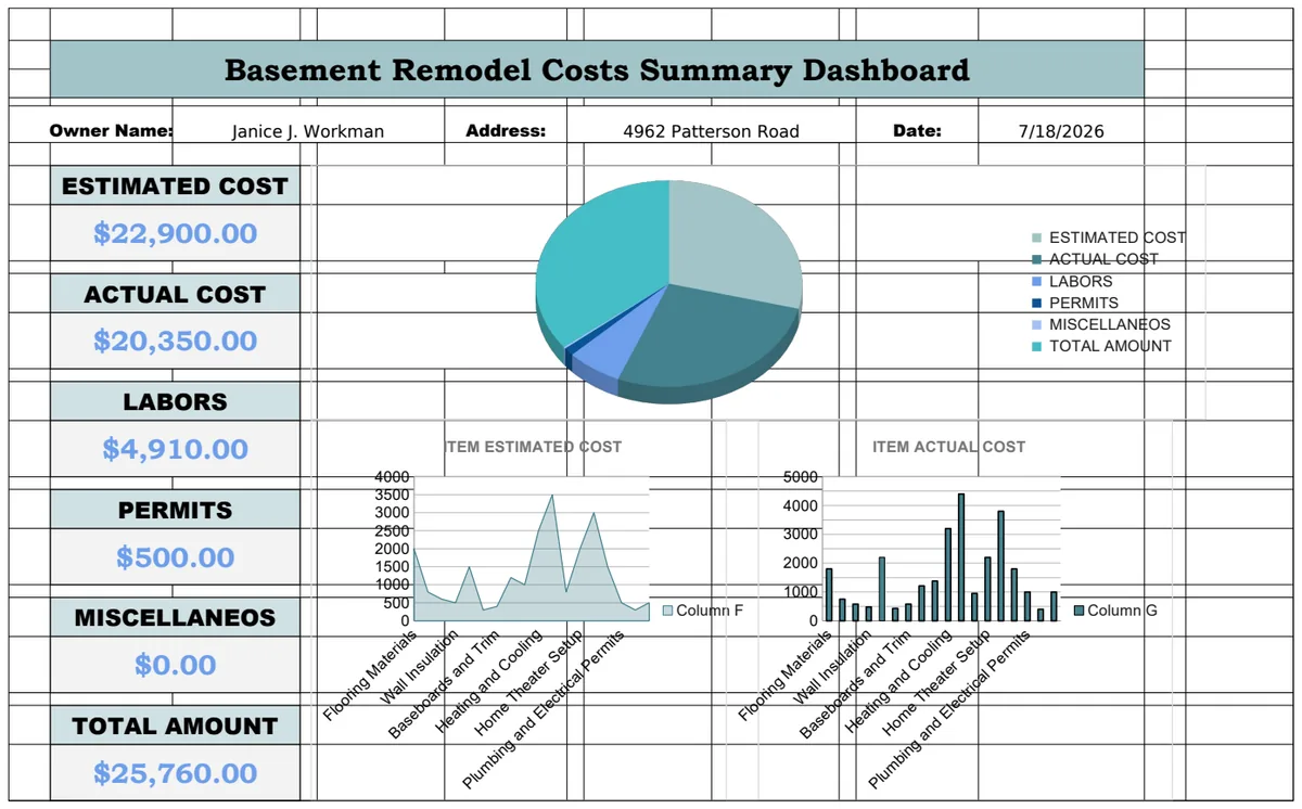 Basement Remodel Costs Template preview