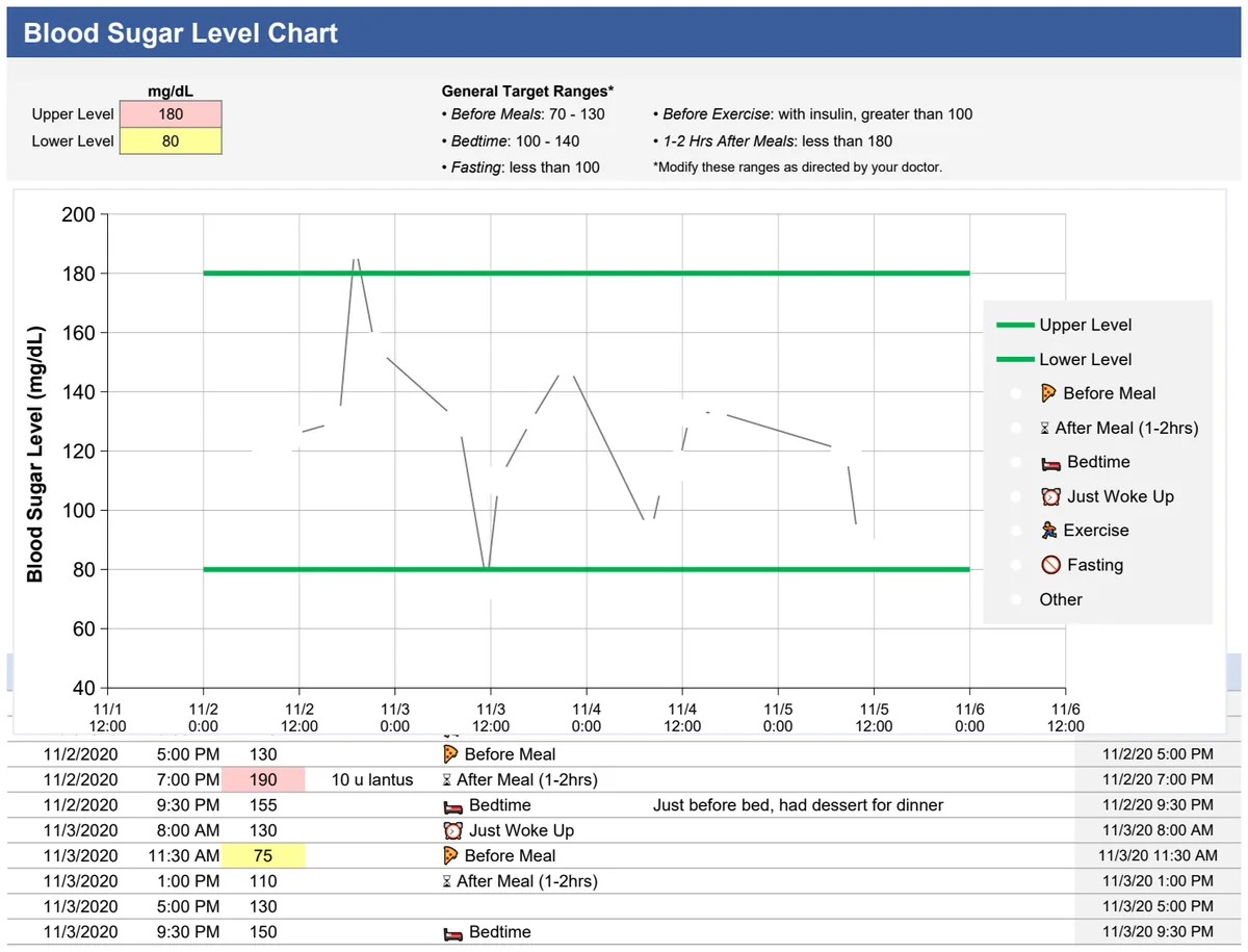 Blood Sugar Chart Visual preview