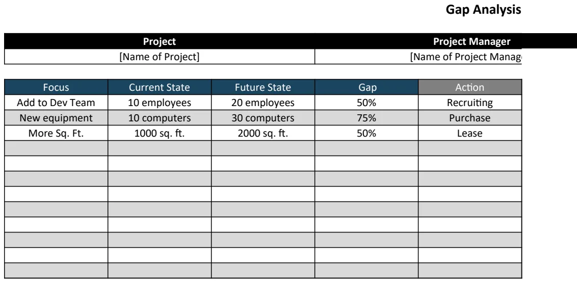 Gap Analysis Template preview