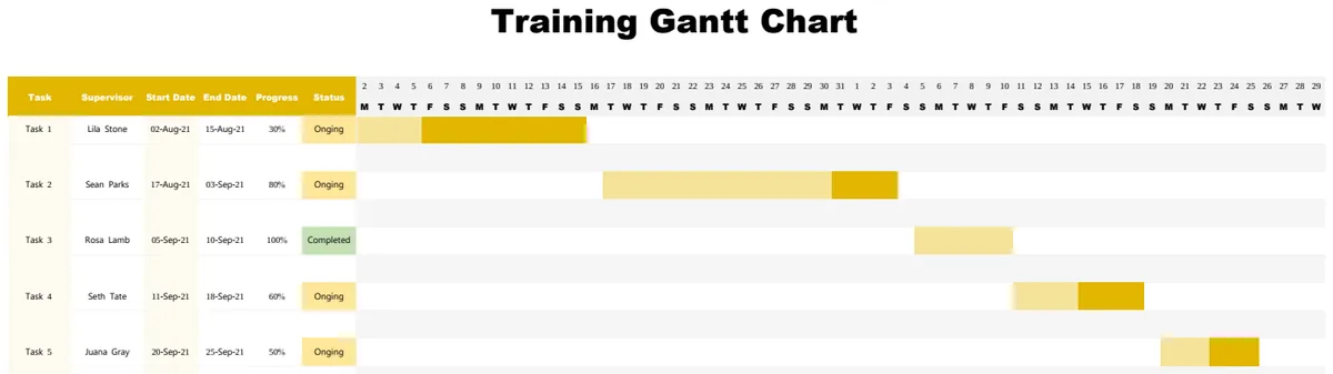 Basic Training Gantt Chart preview