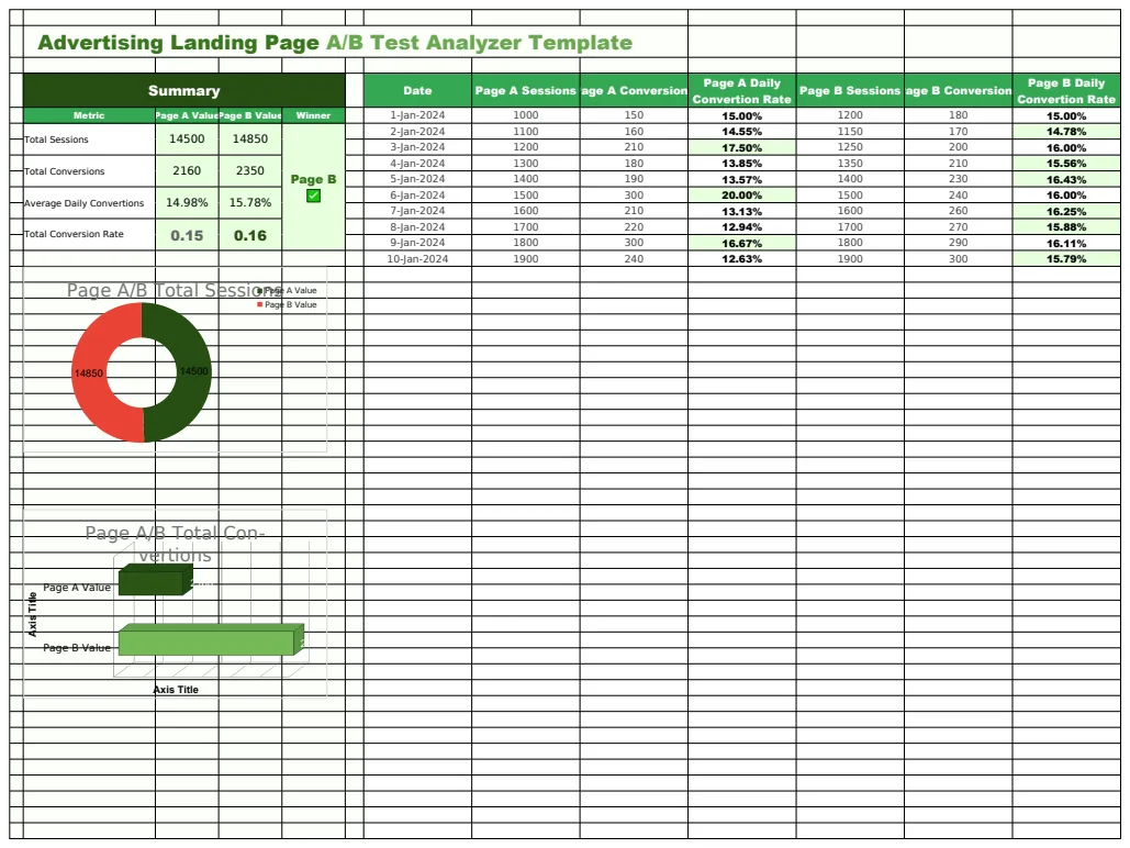 Advertising Landing Page A/B Test Analyzer Template preview