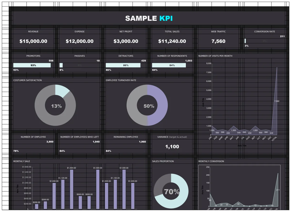 Sample KPI Template preview
