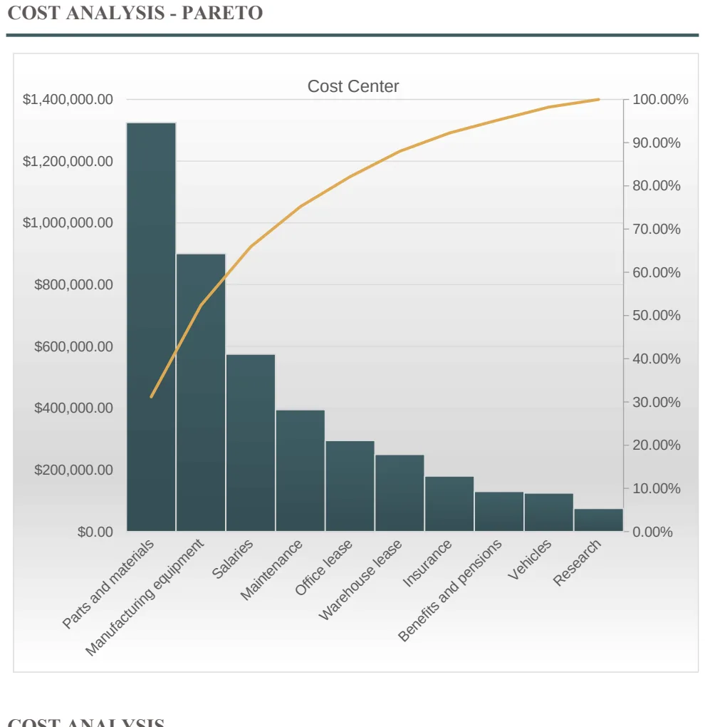 Cost Analysis with Pareto Chart preview