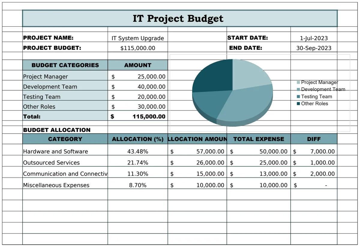 IT Project Budget Template preview